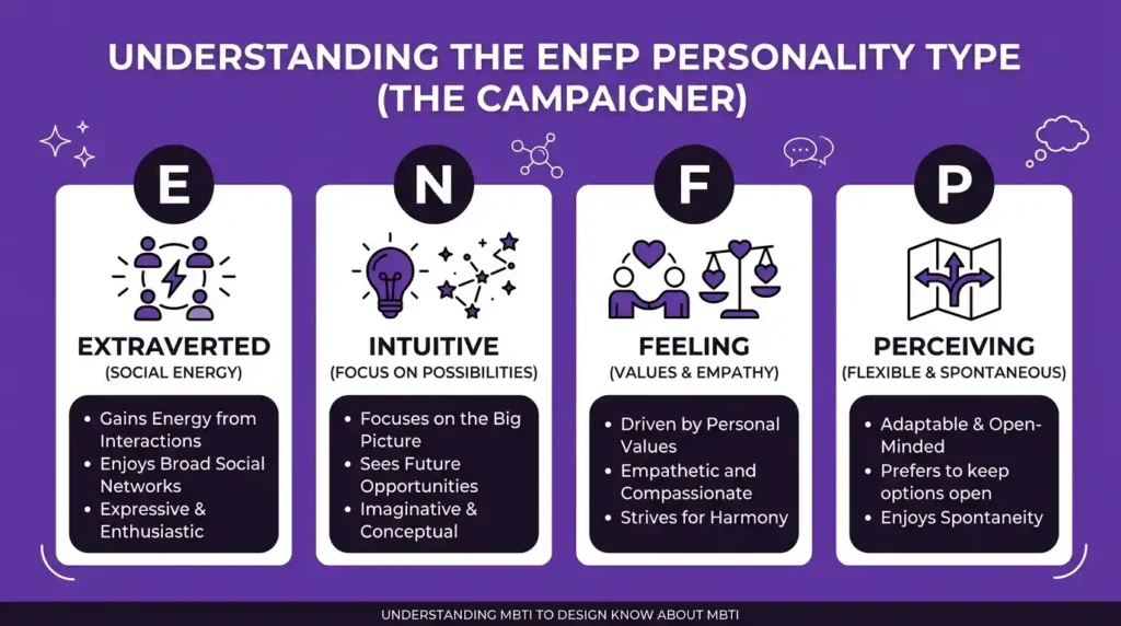 enfp-personality-type-stand-for