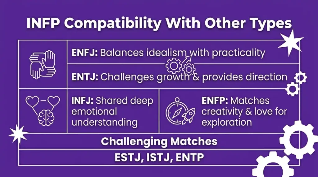 infp-compatibility-with-other-personality-types