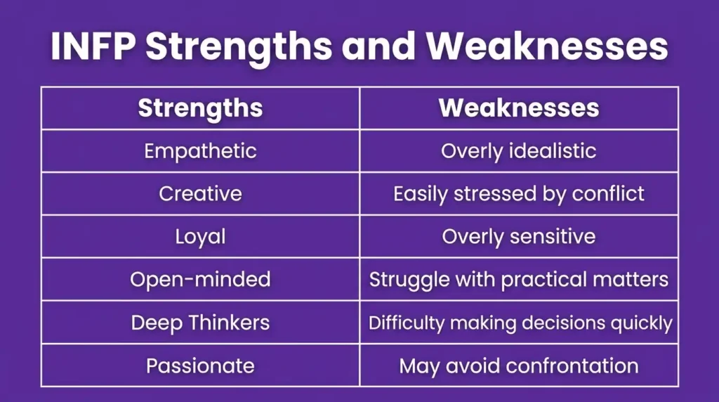 infp-strengths-and-weaknesses
