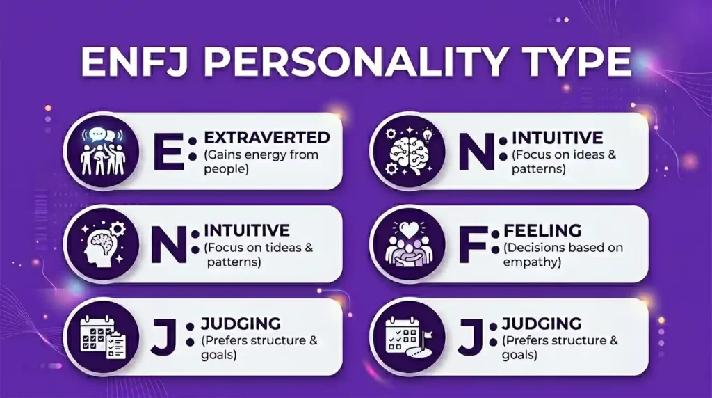 what-enfj-stands-for